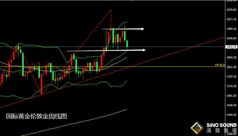 張堯浠：5月加息仍待落地消化、黃金關注支撐回升再空