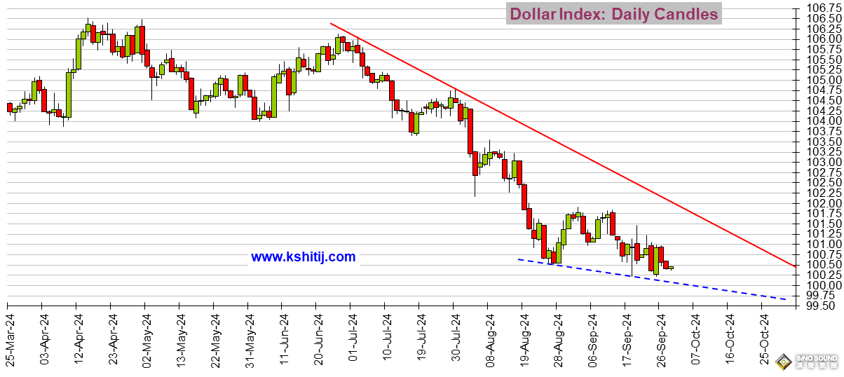 為大行情做好準備！鮑威爾講話重磅來襲 美元指數、日元、歐元、英鎊、人民幣和澳元技術前景分析