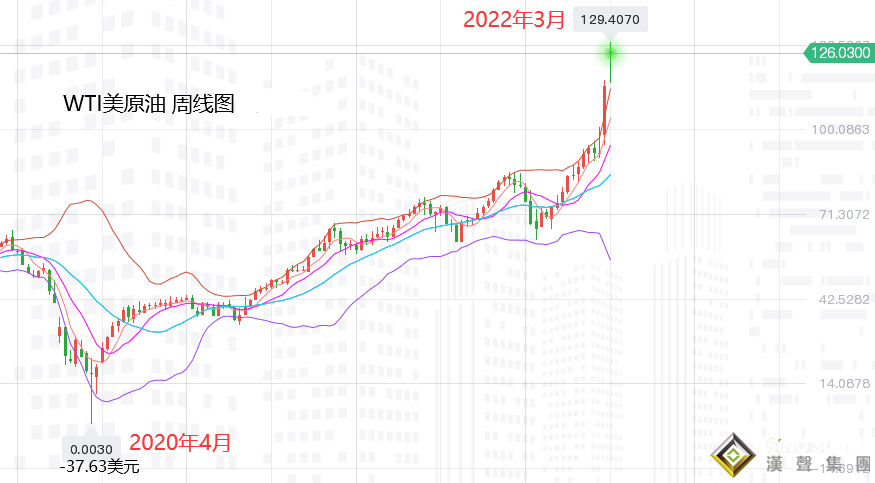 張堯浠：大宗商品推升通脹預期、黃金預破前高至2300