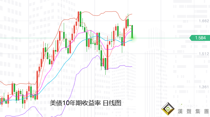 張堯浠：感恩節美元遇阻趨走軟、黃金偏看震蕩止跌反彈