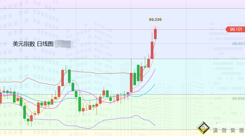 張堯浠：制裁升級避險難消、黃金延續沖高仍有上行空間