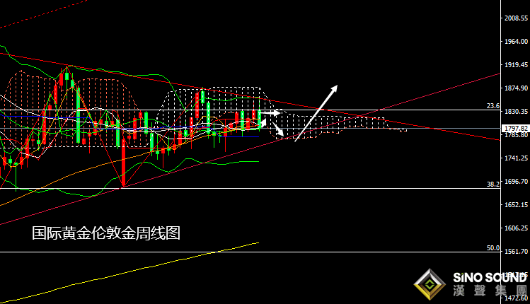 張堯浠：加息押注再消耗、黃金回落觸底跡象初顯預待反彈