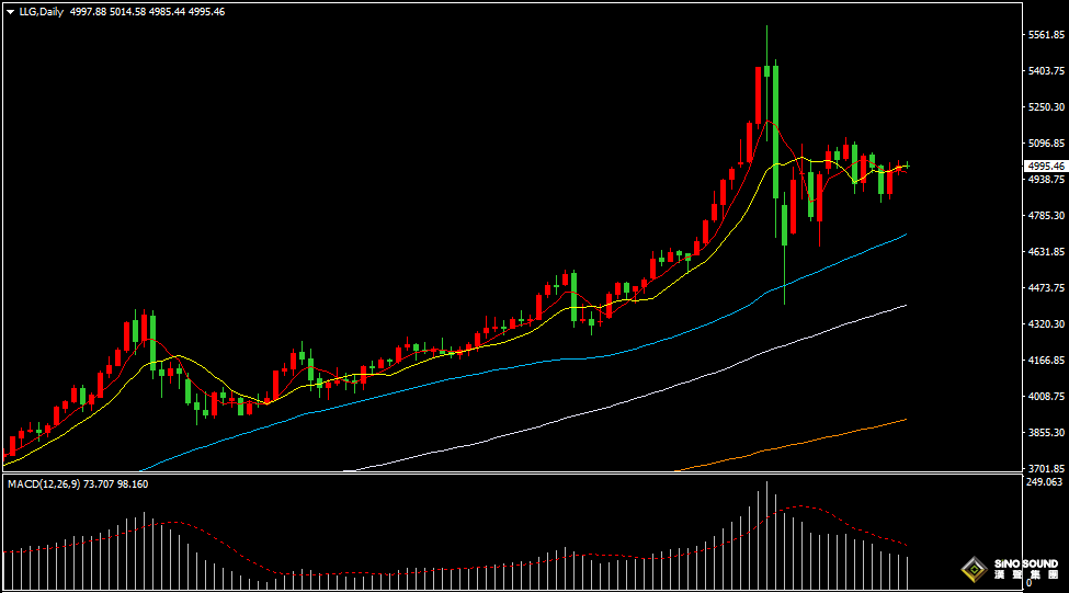 漢聲張新才:[2月20日早評]地緣局勢支撐金價反彈，晚間關注美國數據影響
