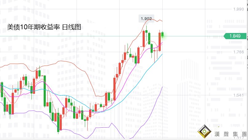 張堯浠：強鷹示威、黃金如期大跌有待進一步觸底后反彈