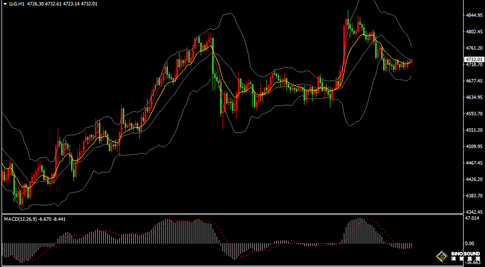 漢聲張新才:[4月9日晚評]晚間關注美伊局勢和美國數據影響，金價窄幅整理後存在突破行情