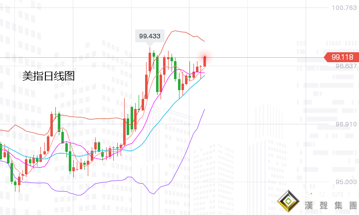張堯浠：收益率臨近倒掛、黃金在通脹與加息中看趨勢走強