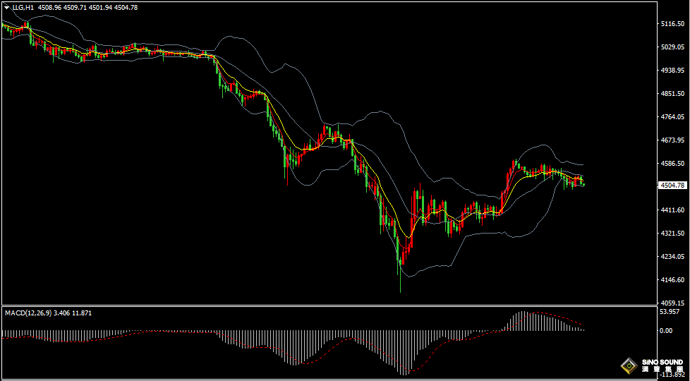 漢聲張新才:[3月26日早評]中東局勢持續擾動市場，黃金獲得二日反彈上漲