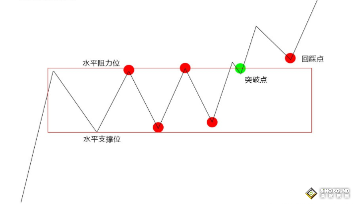 關注白銀現貨走勢中的這種k線