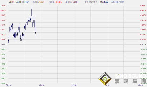 金正恩態度突然180度大轉彎?孟晚舟案也傳來新消息 紙黃金紙白銀亞盤雙雙上漲