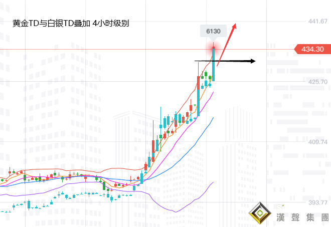 張堯浠:黃金白銀節節攀升已瘋狂、金至2千銀預達30