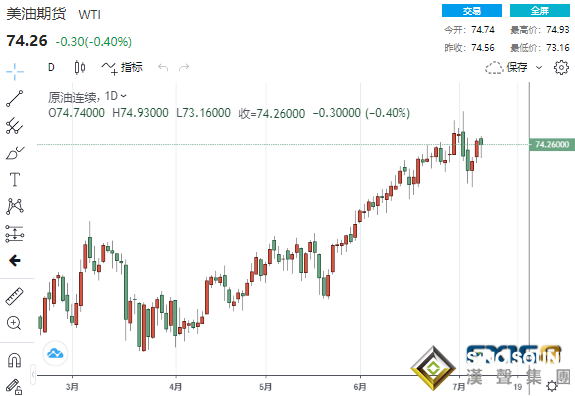 盤久必跌？建立黃金多頭的機會或將來臨 黃金、白銀、原油最新操作策略