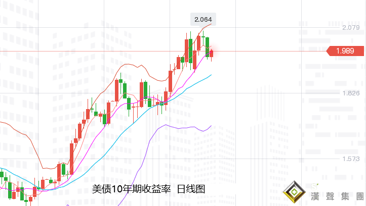 張堯浠：避險再助黃金沖高千九、晚間留意美聯儲講話眾壓