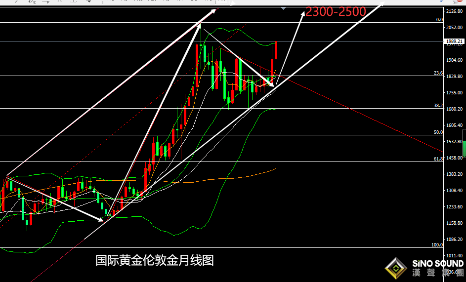 張堯浠：制裁升級避險難消、黃金延續沖高仍有上行空間