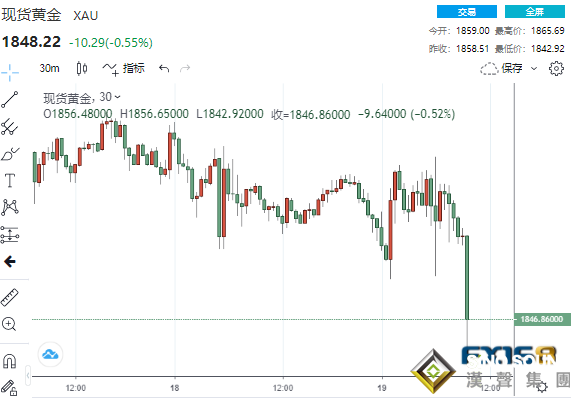 突發重磅！美聯儲最重要的“思想領袖”意外放“鷹” 美元跳漲、黃金1分鍾成交6.6億美元