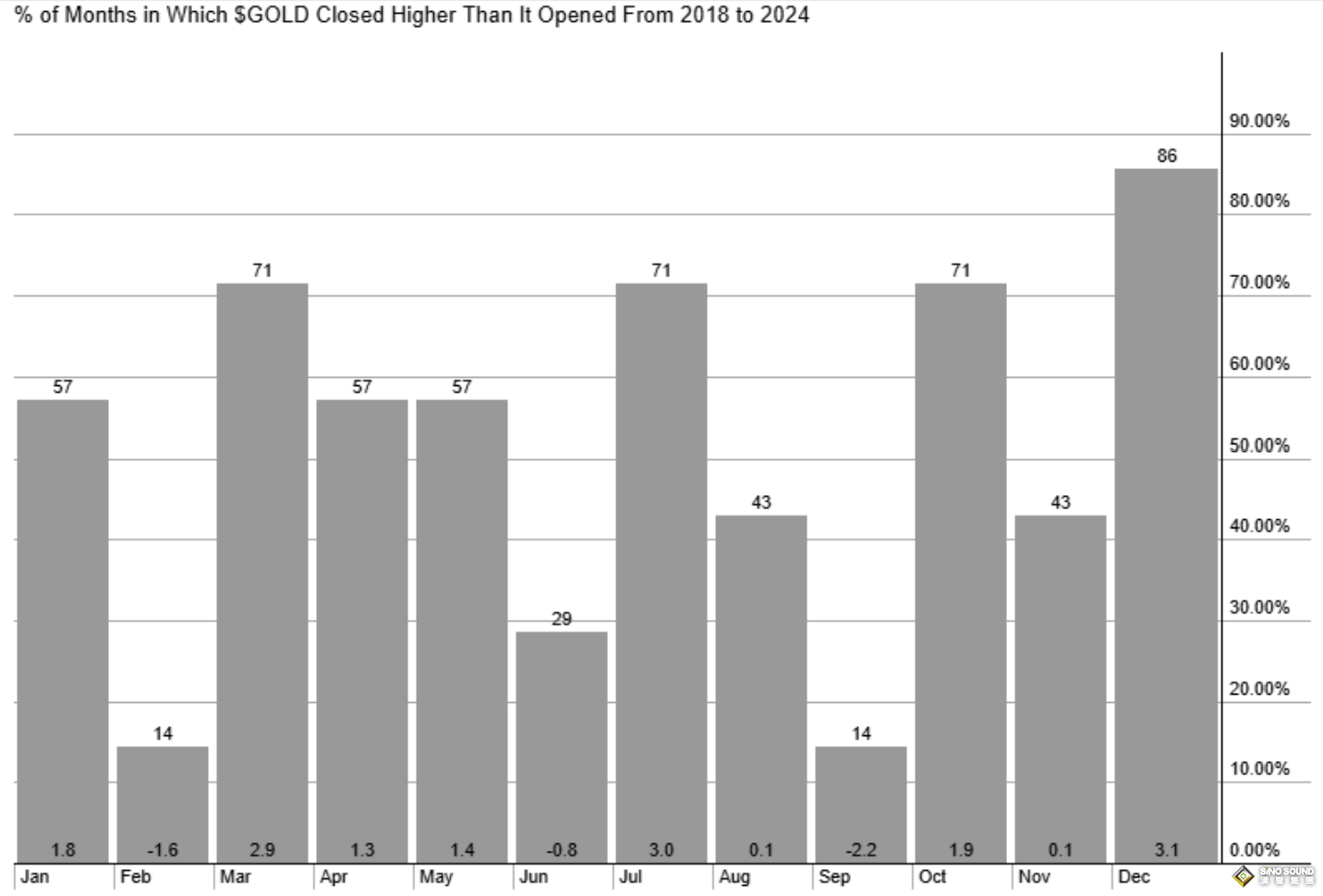 金價形成巨大“杯柄”形態看漲！分析師：黃金明年上探3000美元 第一季短期回調成買點