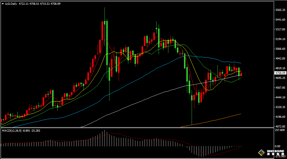 漢聲張新才:[4月22日早評]伊朗拒絕與美國談判，昨日金價跌幅逾100美元