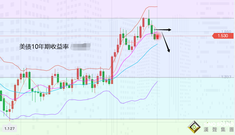 张尧浠：通胀高企能源危机加剧、加息提前难压黄金唱多