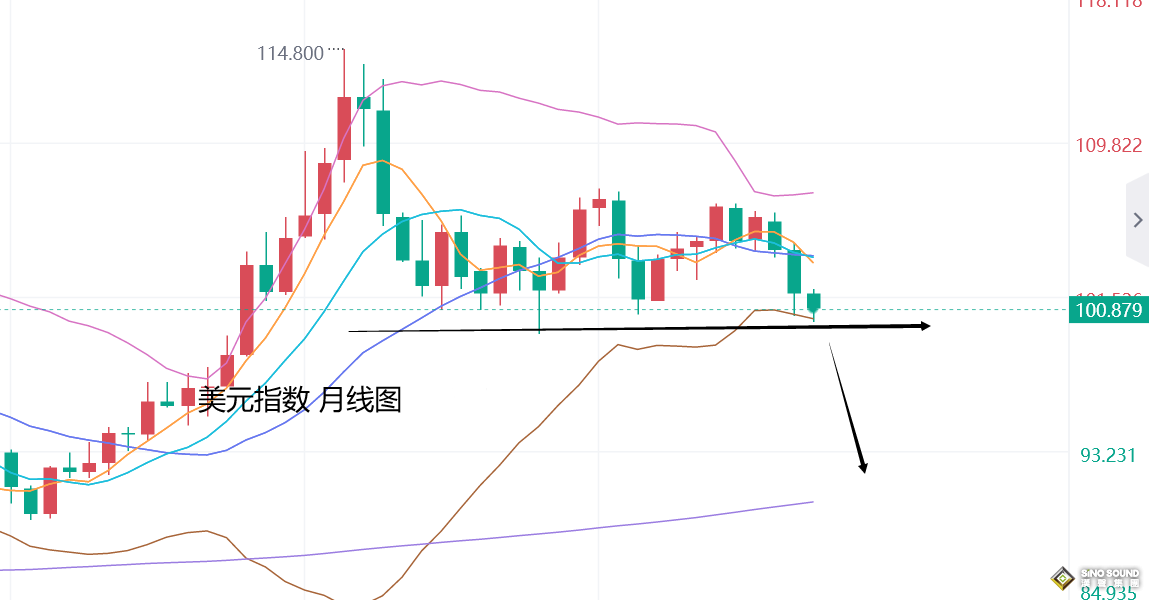 張堯浠：日內將迎一系列數據和講話、黃金仍有再攀升預期
