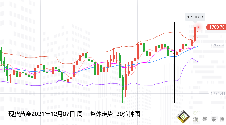 張堯浠：CPI前通脹擔憂高企、黃金多頭欲動續看觸底反彈