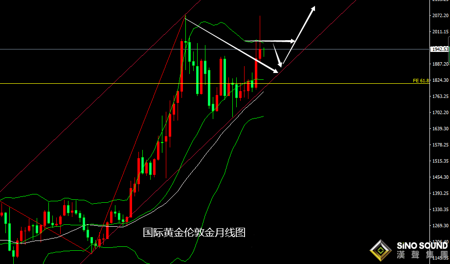 張堯浠：地緣局勢通脹憂慮、黃金將在加息中耐跌或慢漲