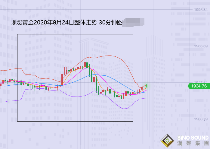張堯浠:有備無患、金價仍趨承壓至1900附近看起漲
