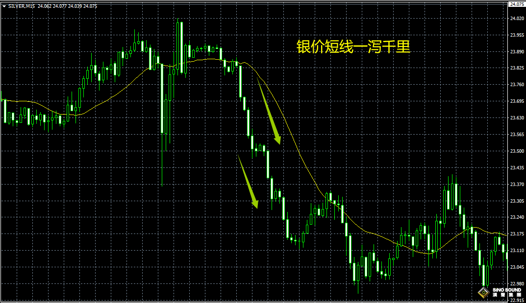 现货白银可以做空吗