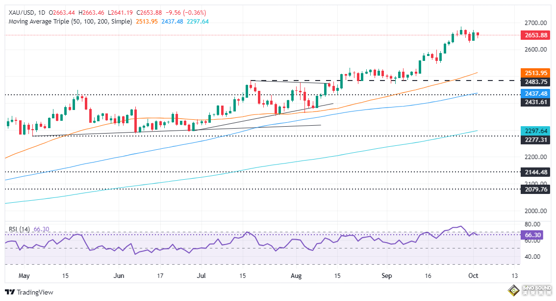突發大消息！以色列將對伊朗發動“重大報復” 金價自低點大漲 如何交易黃金？