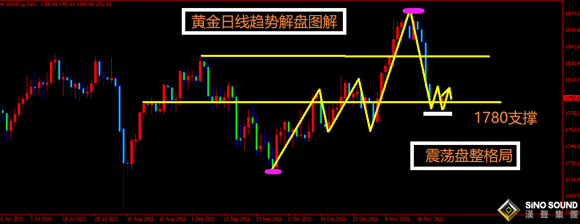 曠少林: 加息預期正在上升 黃金空頭還能飛一會
