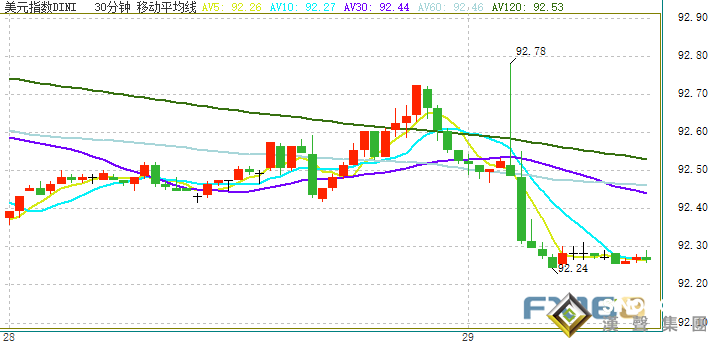 美聯儲決議果然引發大行情！鮑威爾“鴿聲陣陣” 美元遭打擊、金價短線拉升突破1810美元
