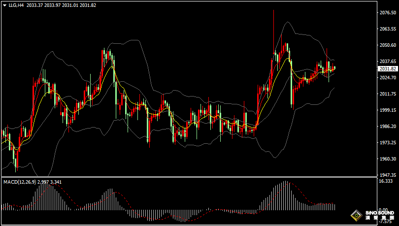 漢聲張新才:[5月11日早評]受美國CPI數據影響，昨晚金價上下大幅振盪