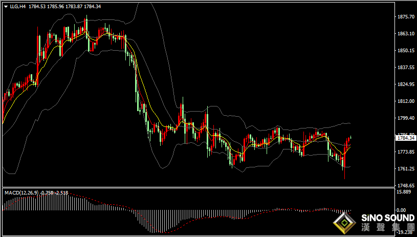 漢聲張新才:[12月16日晚評]今晚關注英國和歐洲央行利率決議，市場期待國際金價再上一層