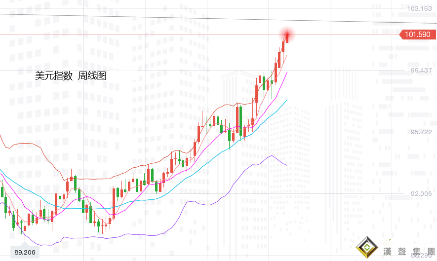 張堯浠：5月加息仍待落地消化、黃金關注支撐回升再空