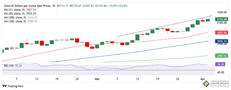 特朗普“解放日”醞釀重大風險！