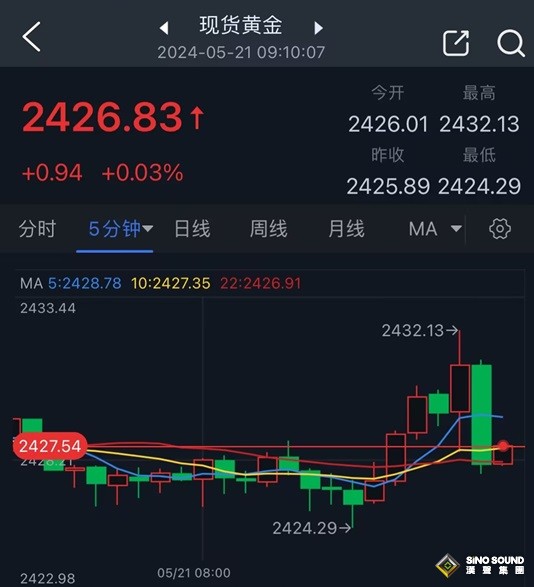 黃金短線突然明顯波動！以色列總理涉嫌戰爭罪被申請逮捕令 黃金多空瞄準這些水準