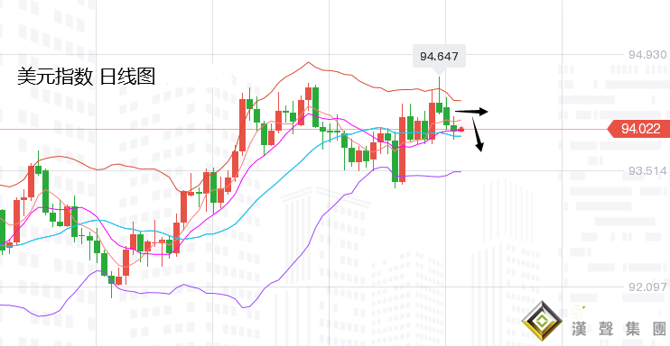 張堯浠：通脹預期繼續推升、黃金關注1834得失跟進走強