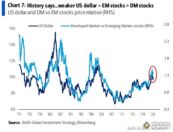 “美元已開啟50年來第四輪熊市”！美銀首席策略師：美元長期料大跌20% 轉向看漲黃金