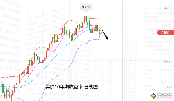 張堯浠：衰退擔憂加劇美元走弱、黃金轉強回落低多仍看漲