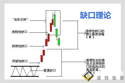 现货白银现在的行情出现缺口了，怎么办？