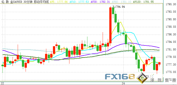 美聯儲兩只“老鷹”飛出！市場掀起大行情 耶倫就美國債務違約發重磅警告 英國央行決議強勢來襲