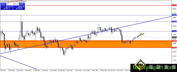 黃金坐上瘋狂“過山車”、美聯儲紀要來襲大行情一觸即發 黃金、白銀、原油最新操作策略 黃金坐上瘋狂“過山車”、美聯儲紀要來襲大行情一觸即發 黃金、白銀、原油最新操作策略