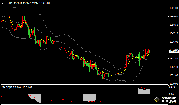 漢聲張新才:[8月29日晚評]美元指數在104關口爭奪，國際金價在近日高位徘徊