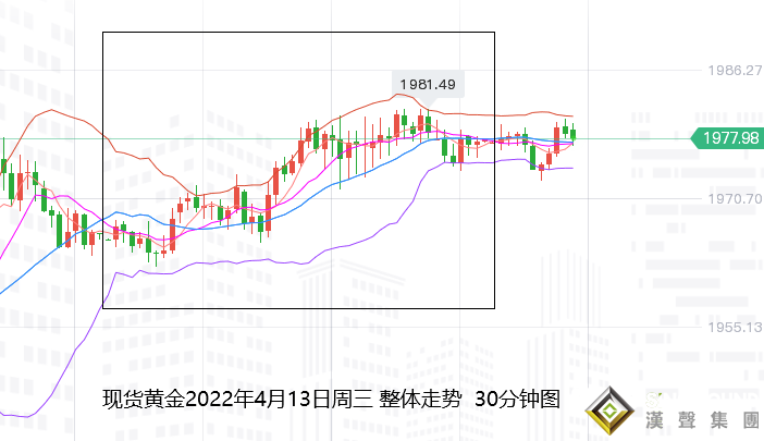 張堯浠：沖突升級通脹又創高、黃金持穩留意技術回落風險