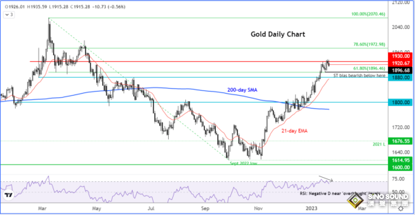 4張圖看清黃金危險處境！白銀大跌發出警告信號 黃金暴跌行情恐一觸即發