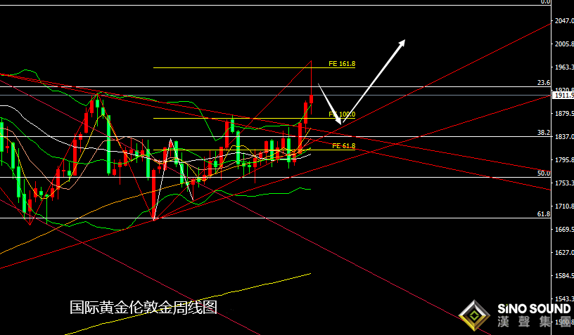 張堯浠：風險避險交錯逆轉、黃金警惕再現超級過山車