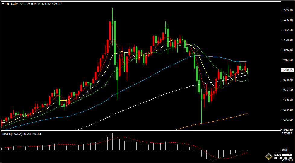 漢聲張新才:[4月20日晚評]美伊緊張局勢變幻不定，金價短線面臨下行壓力