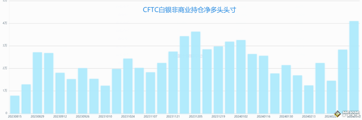 現貨白銀今日行情是多還是空?