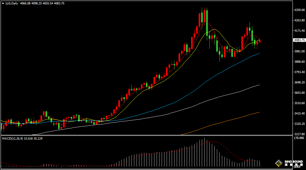 漢聲張新才:[11月19日晚評]關注美聯儲會議紀要影響，屆時金價或將大幅波動