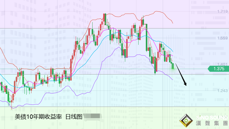 张尧浠：强通胀下生强鹰、黄金反弹遇阻暂陷震荡对待