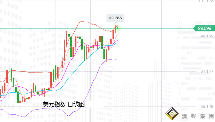 張堯浠：市場再燃大幅加息預期、黃金持穩震蕩仍偏回落