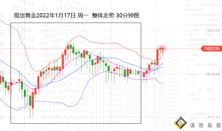 張堯浠：噤聲期多空受限、黃金持穩盤整等待突破重圍